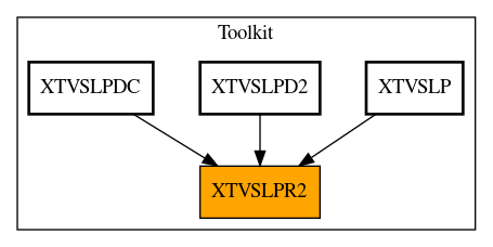 Caller Graph