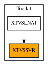 Caller Graph