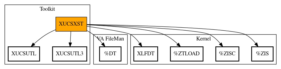 Call Graph