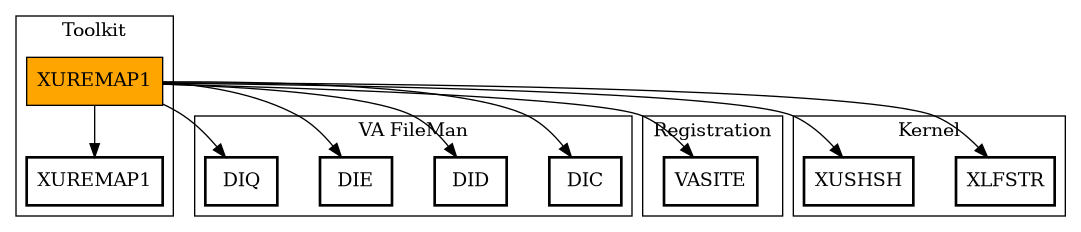 Call Graph