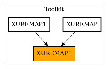 Caller Graph