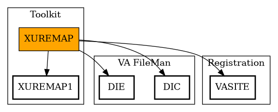 Call Graph
