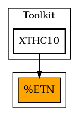 Caller Graph