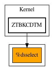 Caller Graph