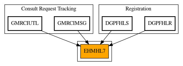 Caller Graph