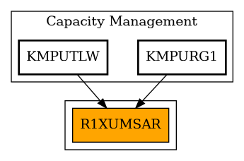 Caller Graph