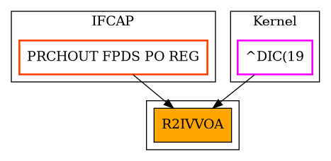 Caller Graph