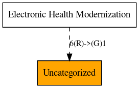 Call Graph