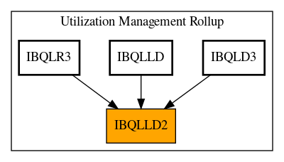 Caller Graph