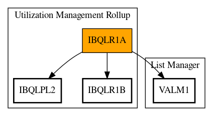 Call Graph