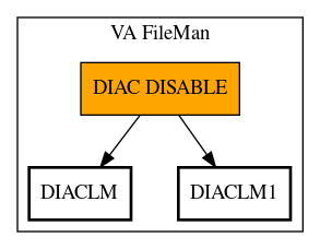 Call Graph