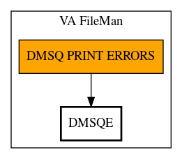 Call Graph