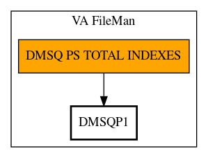 Call Graph