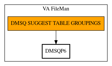 Call Graph