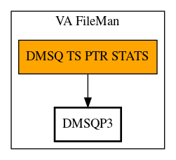 Call Graph