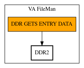 Call Graph