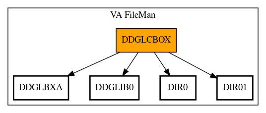 Call Graph