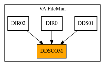 Caller Graph