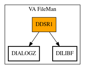 Call Graph