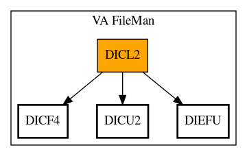 Call Graph