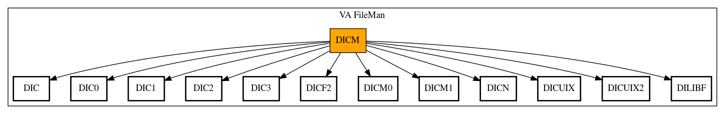 Call Graph