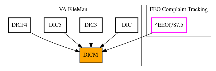 Caller Graph