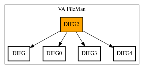 Call Graph