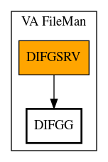 Call Graph