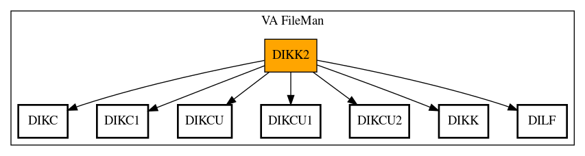 Call Graph