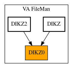 Caller Graph