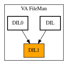 Caller Graph