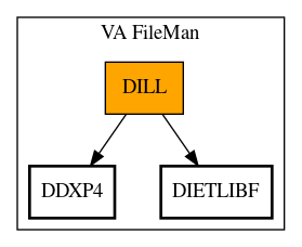 Call Graph