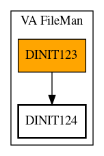 Call Graph