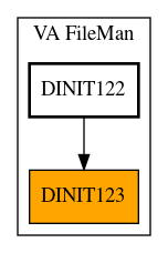 Caller Graph