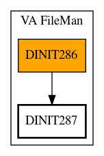 Call Graph