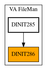 Caller Graph