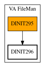 Call Graph