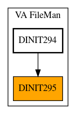 Caller Graph