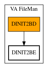 Call Graph