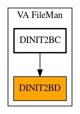 Caller Graph