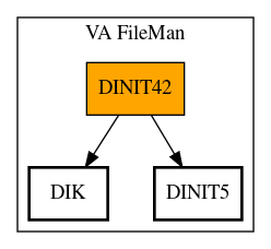 Call Graph