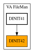 Caller Graph