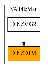 Caller Graph