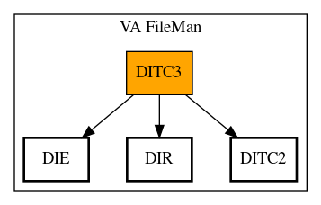 Call Graph