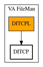 Call Graph