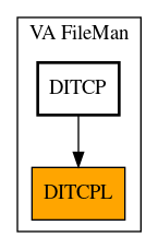 Caller Graph