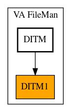 Caller Graph