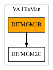 Call Graph