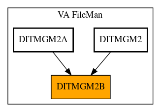 Caller Graph