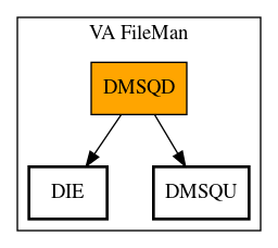 Call Graph